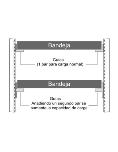 Guías para fija rack 19 para SAI