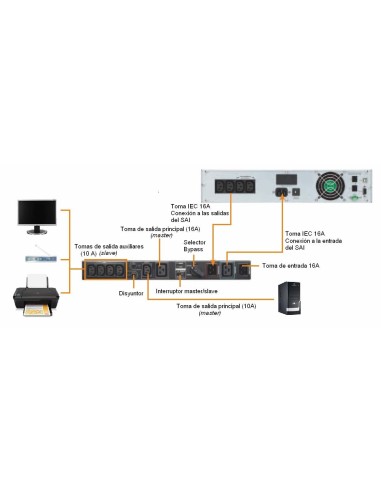 Switch bypass de mantenimiento y regleta Schuko  Lapara