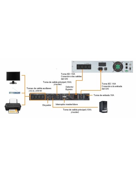 Switch bypass de mantenimiento y regleta Schuko  Lapara