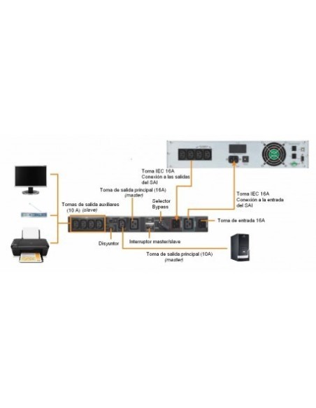 Switch bypass de mantenimiento rack 19" regletaIEC. Profesionales del SAI