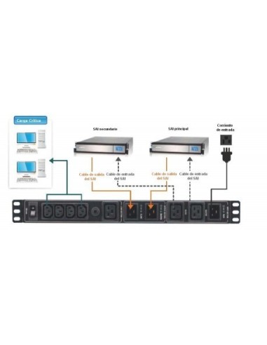 Switch bypass de mantenimiento rack 19" regleta IEC. comprar venta